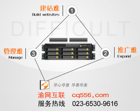 網(wǎng)站建設